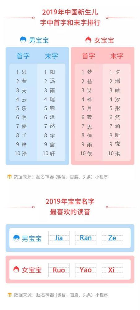 2019宝宝取名单字杰_