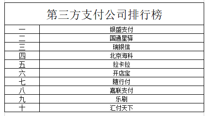 第三方支付公司起名字_第三方支付公司起名字怎么起