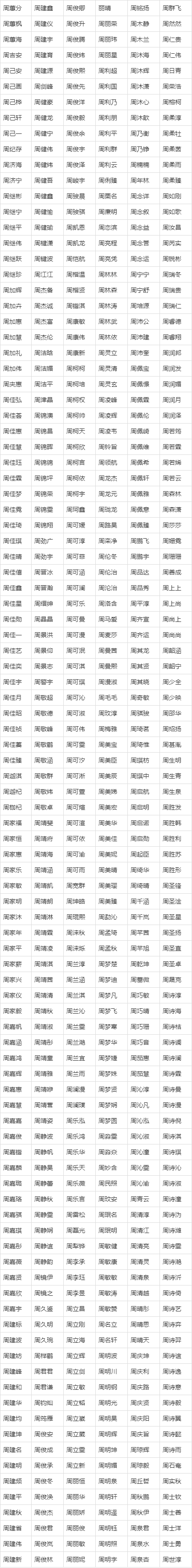 周姓女孩宝宝取名四个字名字大全_周姓女孩宝宝取名四个字名字大全集