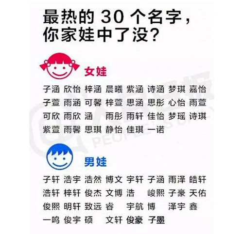 目前中国宝宝取名字_目前中国宝宝取名字有哪些