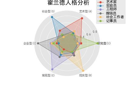 阿尔法人格_阿尔法人格是什么意思