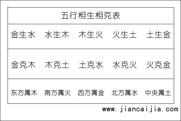 八字相生_八字相生相克查询