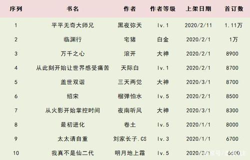 网络小说排行榜_网络小说排行榜前十名完结巅峰之作