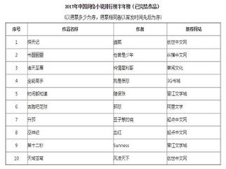 小说作者排行榜_小说作者排行榜2023前十名