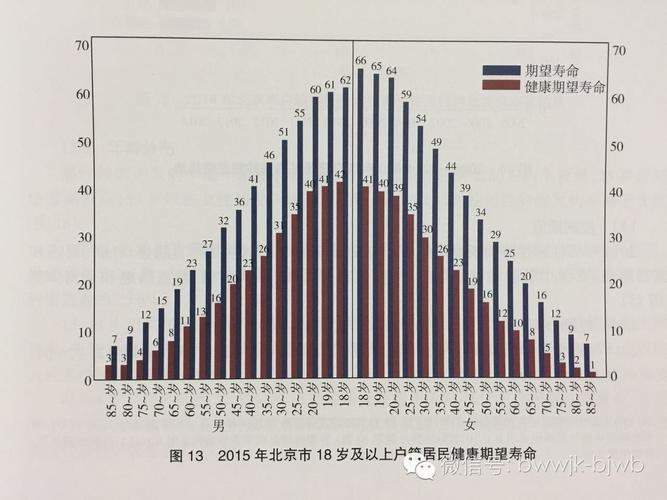 寿命预测_寿命预测算法