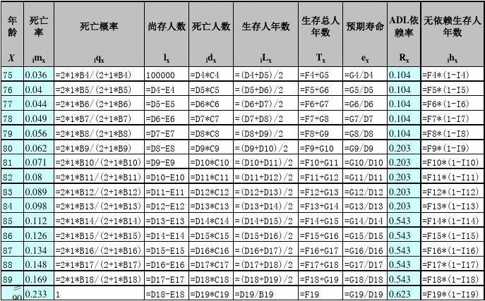 寿命预测_寿命预测算法