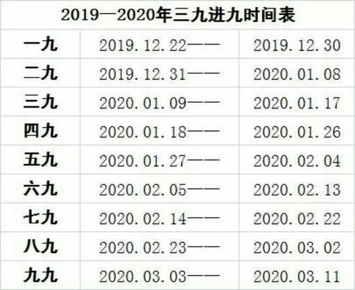 2020三九天时间表_2020三九天时间表一览