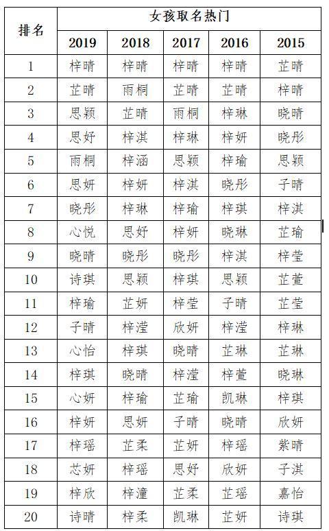 2019宝宝取名姓班_班字取名