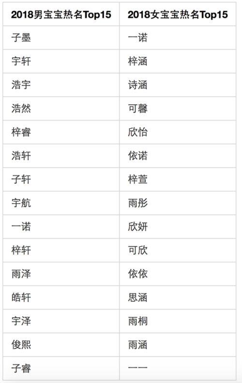 2019宝宝取名姓班_班字取名