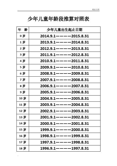 儿童是几岁到几岁_几岁到几岁属于儿童阶段