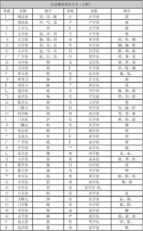 寸的部首_扮的部首