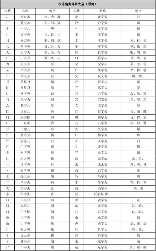 寸的部首_扮的部首