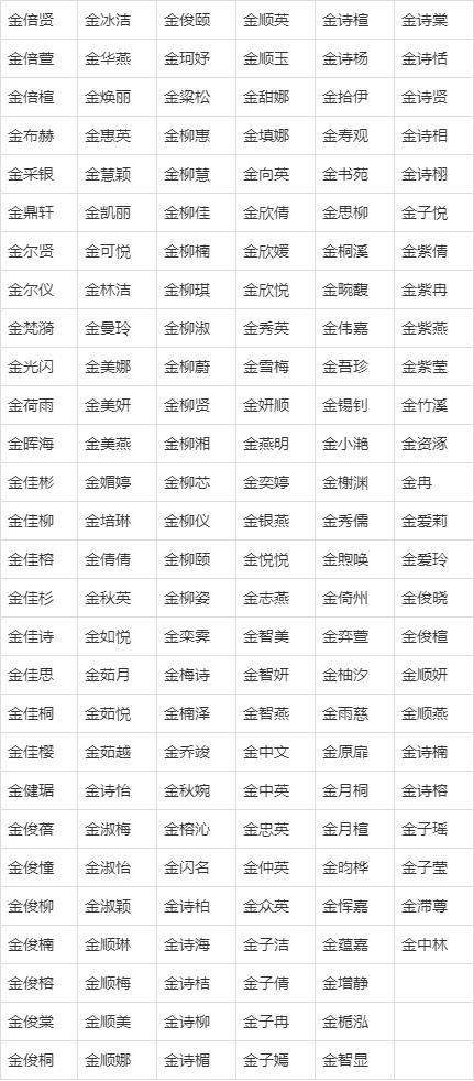 金姓宝宝取名100分_金姓宝宝取名字