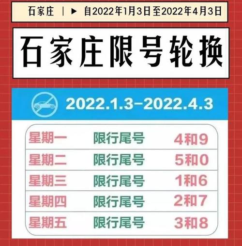 石家庄限号2021最新限号9月_石家庄限号2021最新限号9月几点到几点