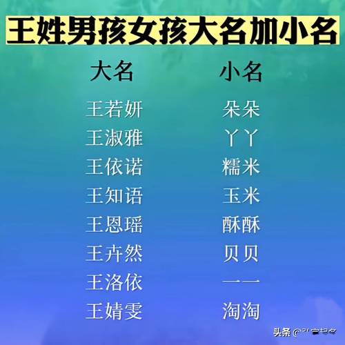 王子开头男宝宝取名_王子开头男宝宝取名字