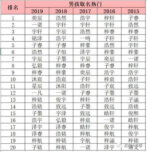 羊宝宝取名字里有梓好不好_宝宝的名字叫梓阳不好吗