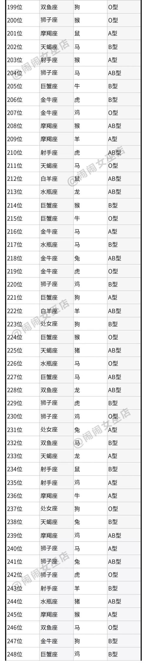 星座生肖血型配对_星座生肖血型爱情配对