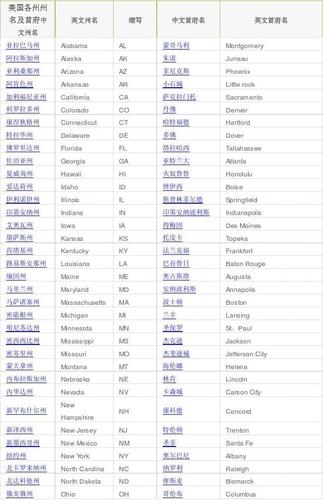 美国城市名字_美国城市名字英文