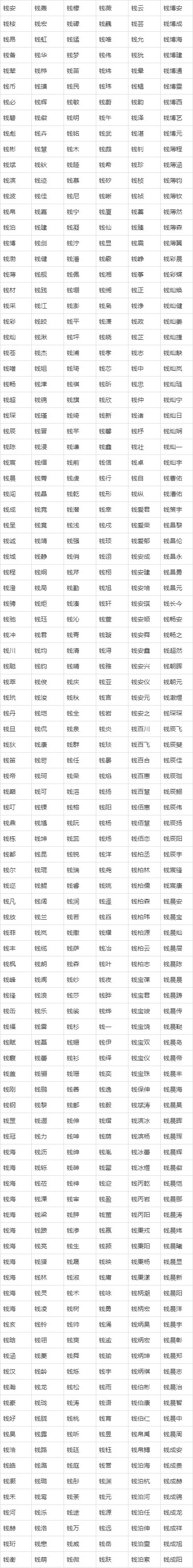 钱姓宝宝取名_钱姓宝宝取名大全