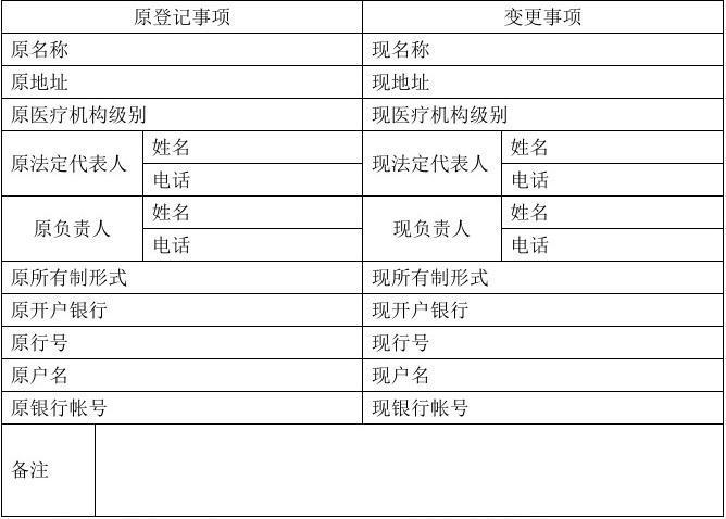 药店店名变更和企业负责人变更_药店店名变更和企业负责人变更的区别