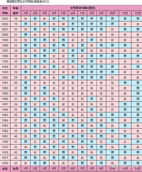 怀孕清宫表2021_怀孕清宫表2021年闰月怎么算