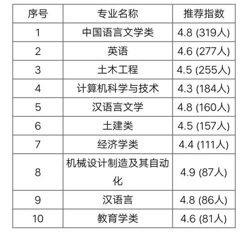 鲁东大学专业_鲁东大学专业有哪些