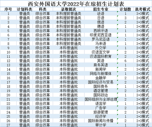 西安外国语大学专业_西安外国语大学专业有哪些