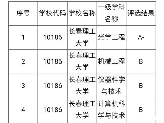 中外合作办学怎么样_长春理工大学中外合作办学怎么样