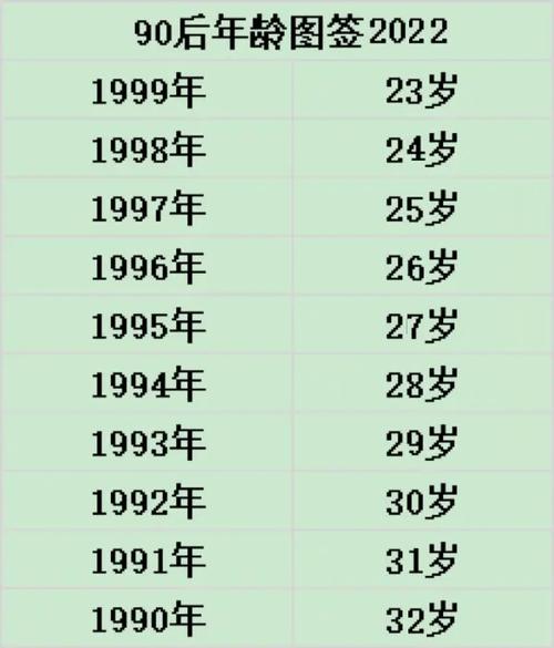 1990年今年多大_1990年今年多大了