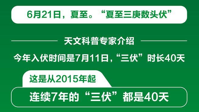 三伏天时间表2021_三伏天时间表2021是哪天