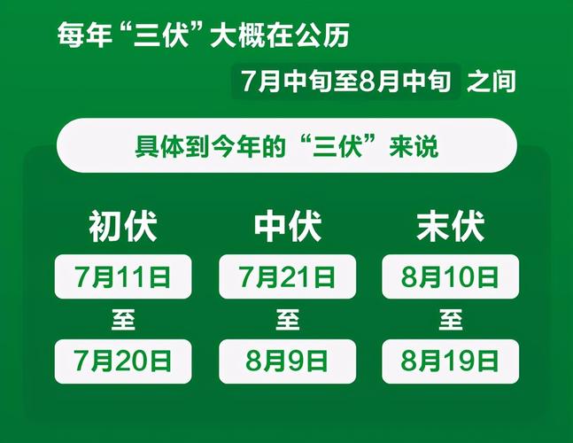 2021年入伏时间_2021年入伏时间表三伏天时间表