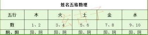 怎样用阴阳五形给宝宝取名_怎样用阴阳五形给宝宝取名字