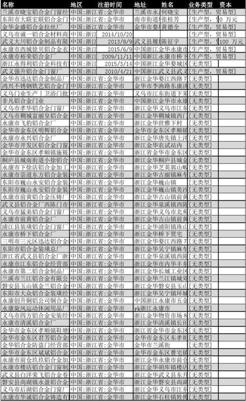 金华公司起名字（金华市企业名录）