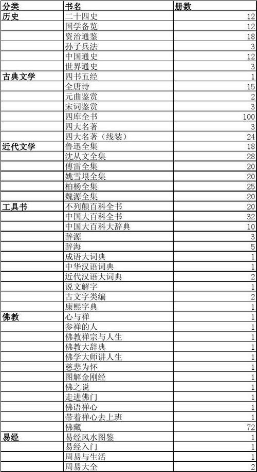 知识书单起名字大全（百科知识书籍的名称）