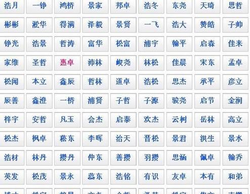 姓左四个字男孩起名字大全（用左字取名四个字）