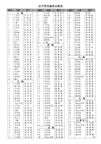 36个常用偏旁部首名称（36个常用偏旁部首表）