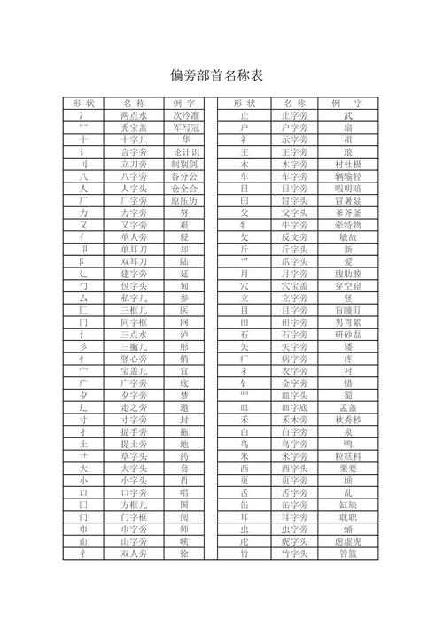 36个常用偏旁部首名称（36个常用偏旁部首表）