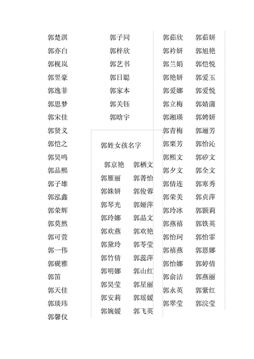 姓郭的宝宝起名字（姓郭起啥名字好）