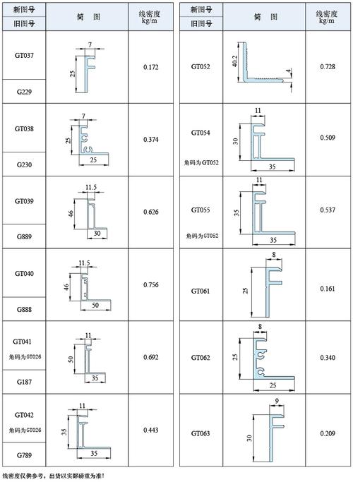 铝材起名字大全（铝材取名字大全）