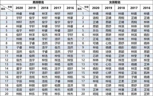 起名外号搞笑名字大全男（外号搞笑男生）