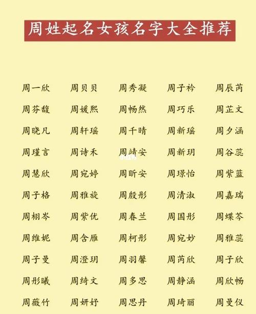 2022年新生女孩取名字大全（2022年出生女孩名字）