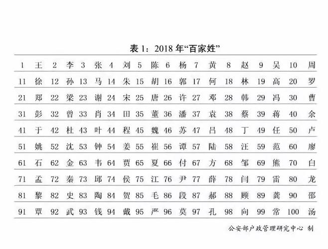 宝宝起名字父母姓氏大全（宝宝姓名排行榜名单）