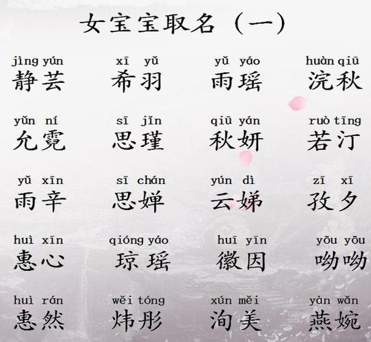 起名带火女孩名字大全（起名带火女孩名字大全两个字）