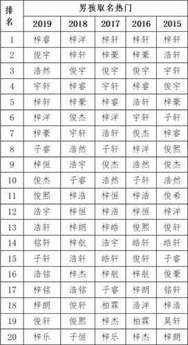 一九年男生起名字大全（男孩名字2019年名字大全）