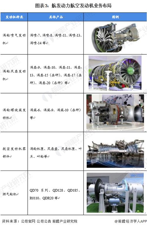 航空发动机公司起名字大全（航空发动机行业）