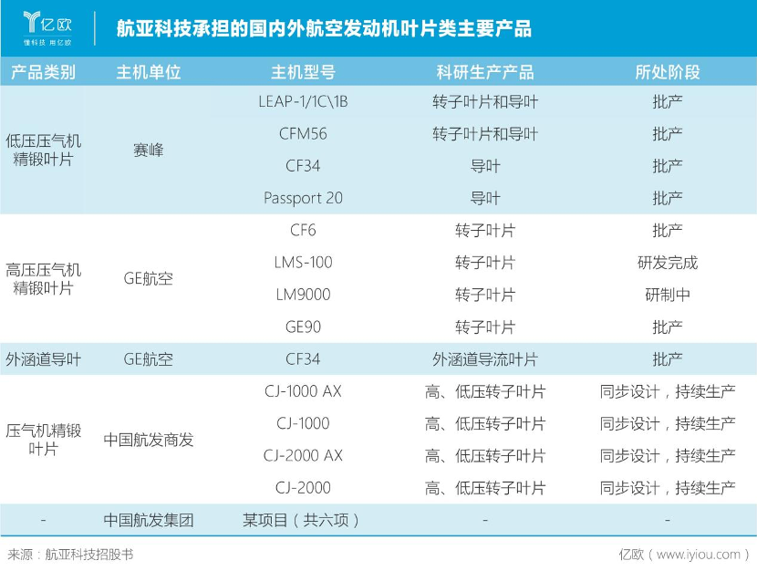 航空发动机公司起名字大全（航空发动机行业）