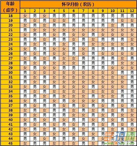 闰月出生宝宝起名字（闰月出生的宝宝怎么过生日）