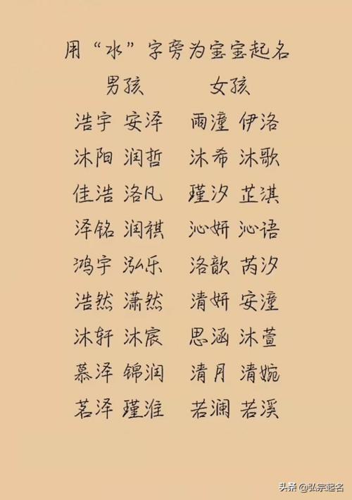 宝宝起名字有水的（小孩名字带水的名字）