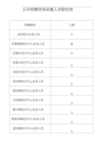 劳务派遣公司起名字（劳务派遣公司起名字大全免费）