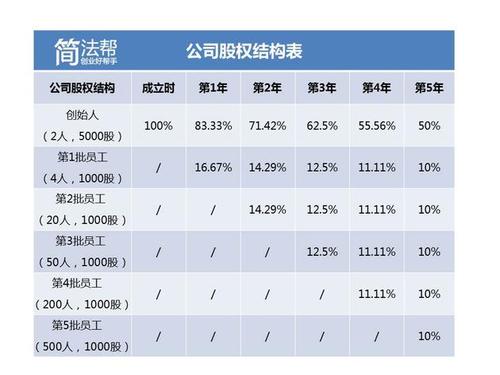 五人创立公司该怎么起名字（5人成立公司怎么分配股权）